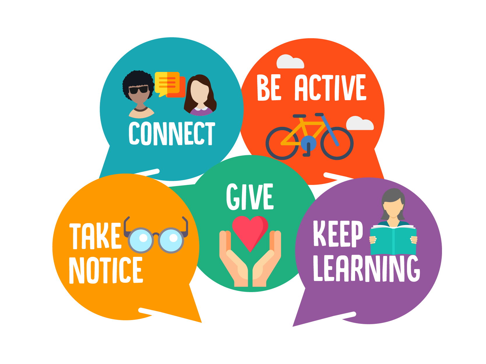 5_ways_of_wellbeing-01 5_ways_of_wellbeing-01