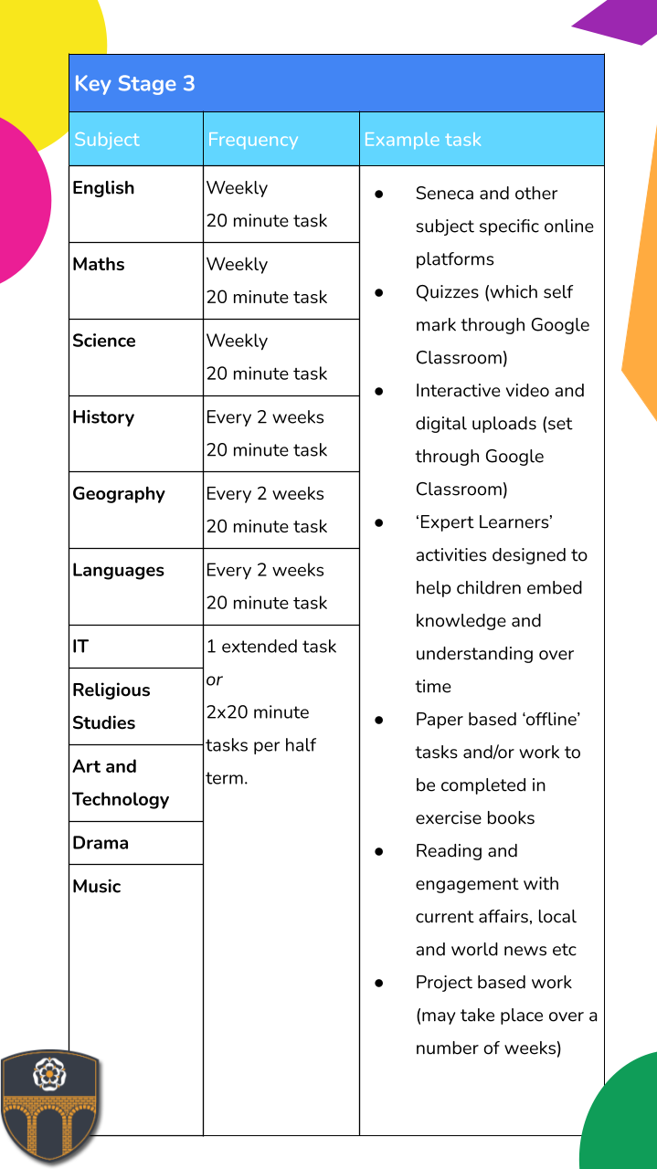 Key Stage 3 Home Learning (1) Key Stage 3 Home Learning (1)