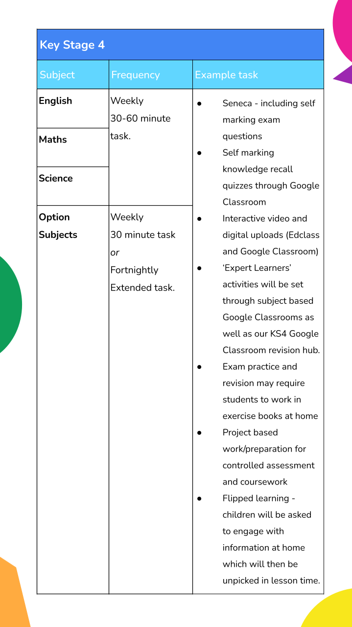 Key Stage 4 Home Learning Key Stage 4 Home Learning