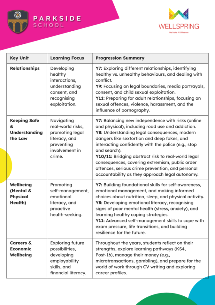 PSHCE Progression - Website (1)