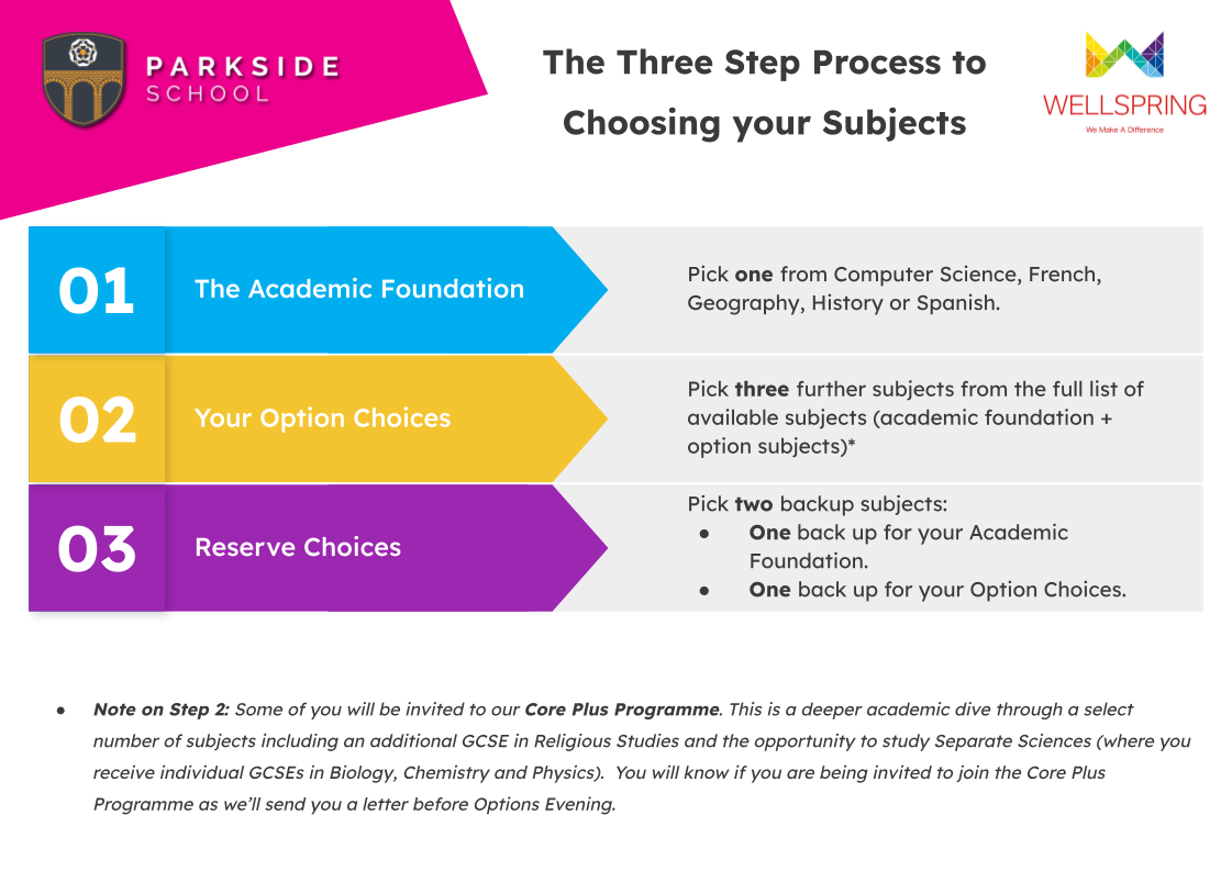 The Three Step Process