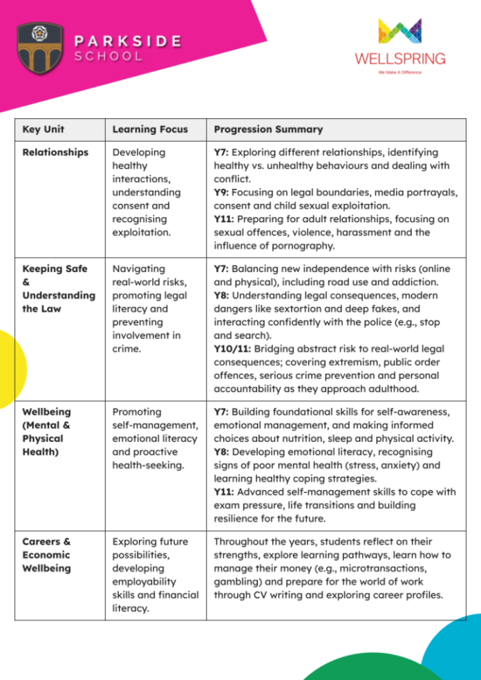PSHCE Progression - Website